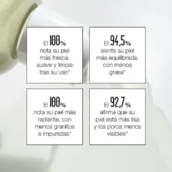 Limpiador Facial Antioxidante 12 Limpiador Facial Antioxidante -Cliomakeup Shop Limpiador facial RESULTADOSCLINICOS 2